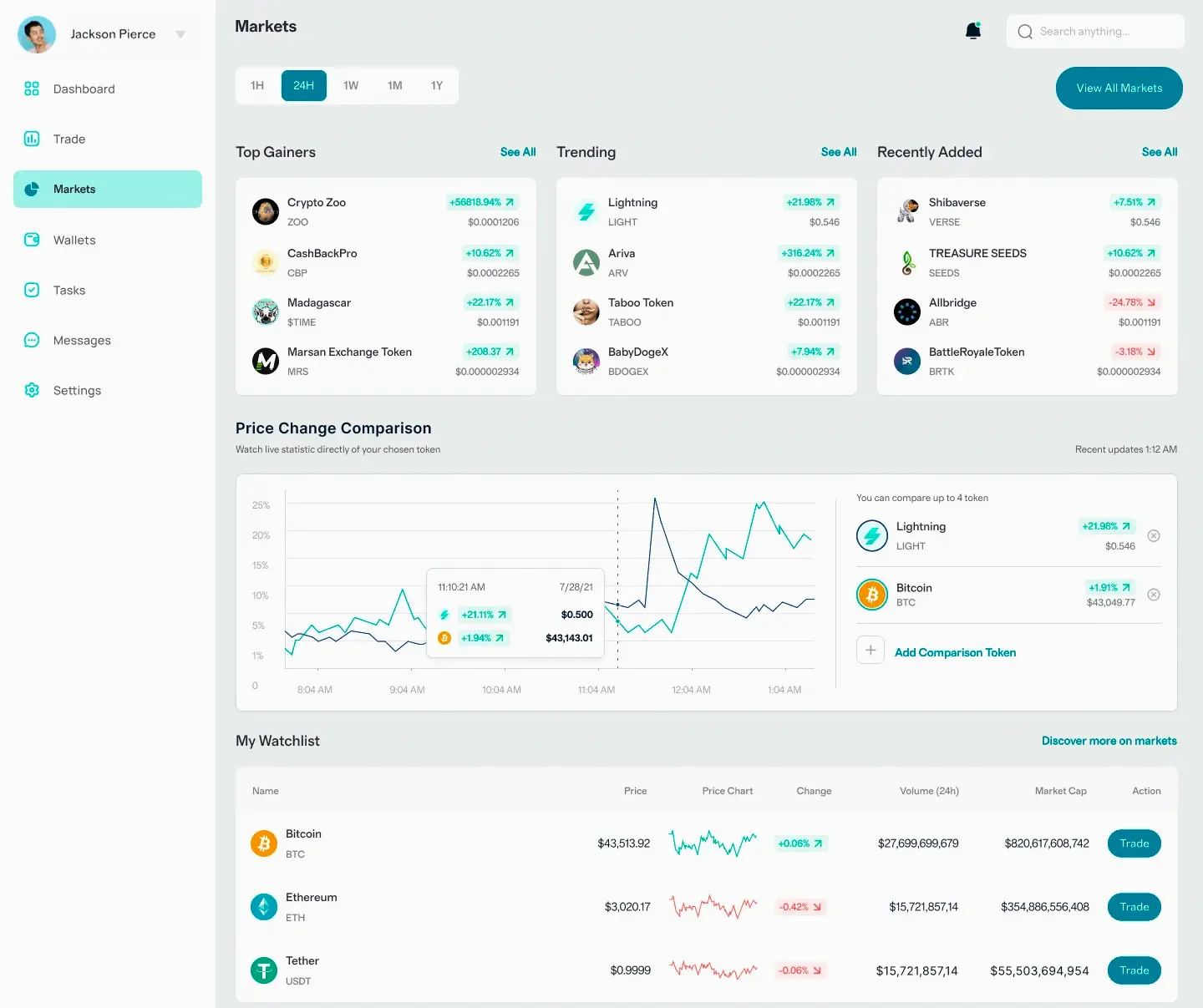 Immediate iPlex asset allocation
