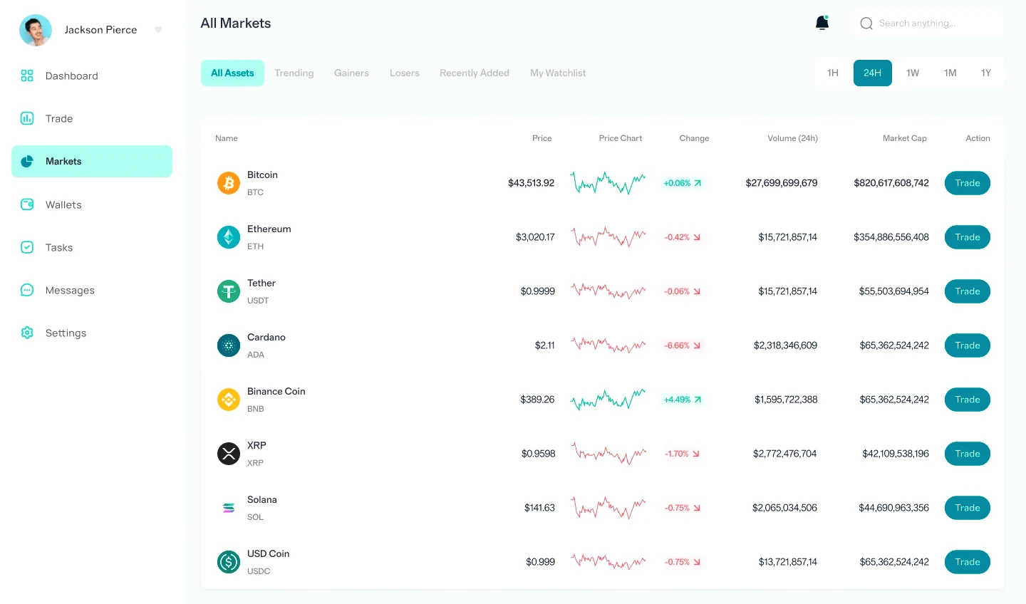 Immediate iPlex market insights